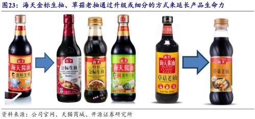 穩(wěn)中求進(jìn)，強(qiáng)者恒強(qiáng) 海天味業(yè)（603288.SH）首次覆蓋報(bào)告